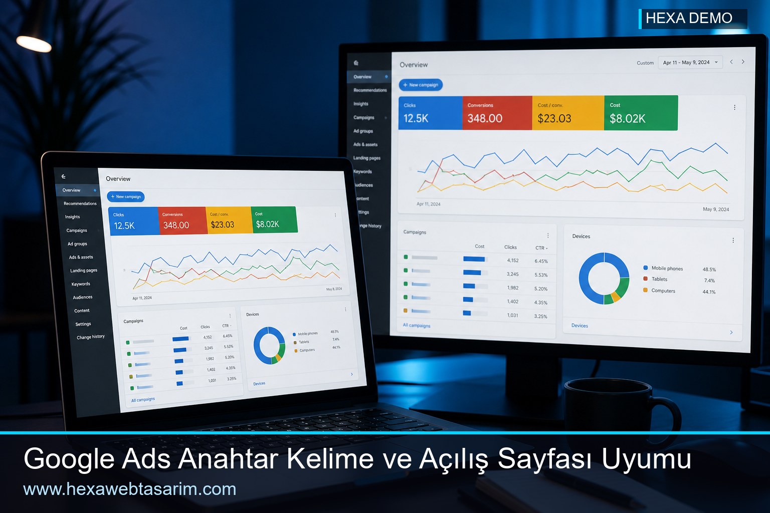 Google Ads Anahtar Kelime ve Açılış Sayfası Uyumu